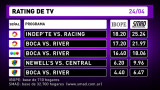 Rating de TV 24-4-16