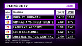 Rating de TV 8-5-16 