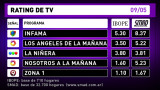 Rating de TV 9-5-16
