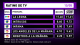 Rating de TV 10-05-16