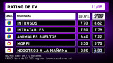 Rating de TV - 11-05-16