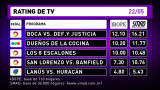 Rating de TV - 22-05-16