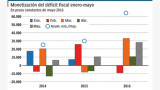Deficit fiscal - Infografía: gentileza El Cronista