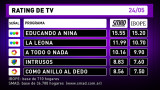 Rating de TV - 24-05-16