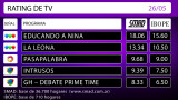 RATING DE TV - jueves 26 de mayo de 2016