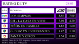 RATING DE TV: sábado 28 de mayo de 2016