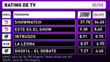 RATING 31-5-16