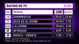 Rating de TV 31-5-16