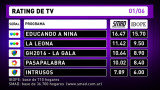 Rating de TV 1-6-16