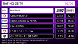 RATING DE TV: jueves 2 de junio de 2016