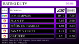 RATING DE TV: sábado 4 de junio de 2016
