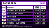 Rating de TV 6-6-16
