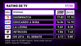 Rating de TV 7-6-16 