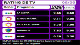 RATING DE TV: jueves 9 de junio de 2016