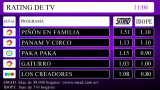 RATING DE TV: sábado 11 de junio de 2016