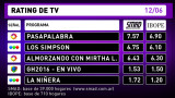 Rating de TV 12-6-16