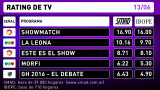 Rating-13-6-16