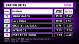 Rating de TV - 15-06-16