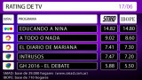 RATING DE TV: jueves 16 de junio de 2016
