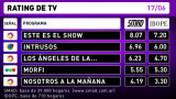 Rating 17-06-16