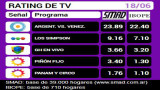 RATING DE TV: sábado 18 de junio de 2016
