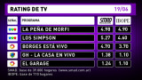 Rating de TV - 19-06-16
