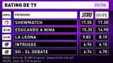 Rating 20-6-16