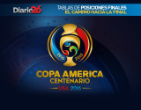 Copa America 2016 - Portada Diario 26