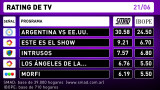 Rating-21-6-16