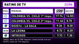 Rating de TV 22-6-16 