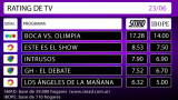 RATING DE TV: jueves 23 de junio de 2016