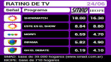 RATING DE TV: viernes 24 de junio de 2016