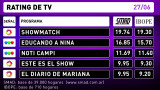 Rating-27-6-16