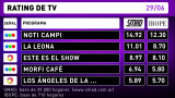 RATING-29-6-16