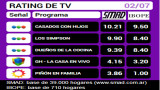 RATING DE TV: sábado 2 de julio de 2016 