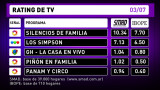 Rating de TV - 3-7-16