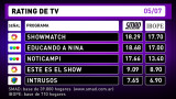 Rating de TV - 5-7-16