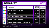 Rating de TV 6-7-16 