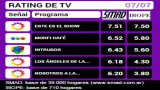 RATING DE TV: jueves 7 de julio de 2016 