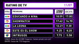 Rating de TV 11-07-16