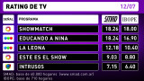 Rating-12-7-16