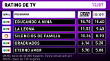 Rating-13-7-16