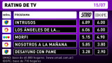 Rating 15-06-16
