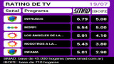 RATING DE TV: martes 19 de julio de 2016 