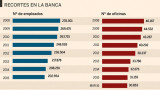 Recortes en bancos españoles (Expansion)