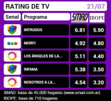 RATING DE TV jueves 21 de julio de 2016 
