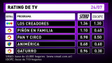 Rating de TV 24-07-16