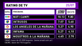 Rating de TV - 25-7-16
