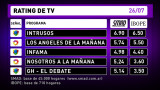 Rating de TV - 26-7-16