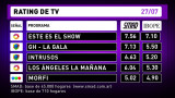 Rating de TV - 28-07-16
